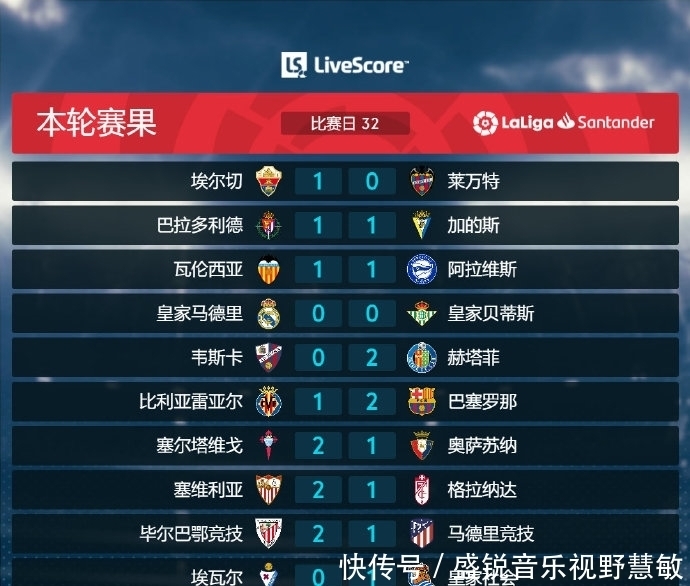 现了两极化